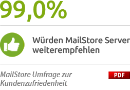 MailStore Kundenzufriedenheitsumfrage 2016