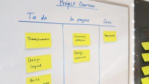 Projektübersicht auf einem Kanban-Board