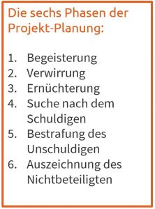 die Sechs Phasen der Projekt-Planung