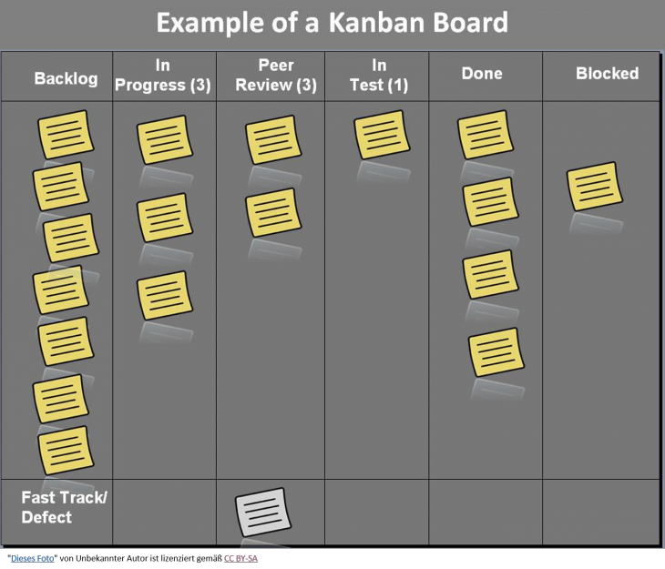 kanban board example