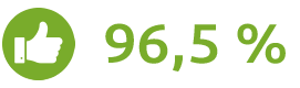 94,9 Prozent Allgemeine Kundenzufriedenheit