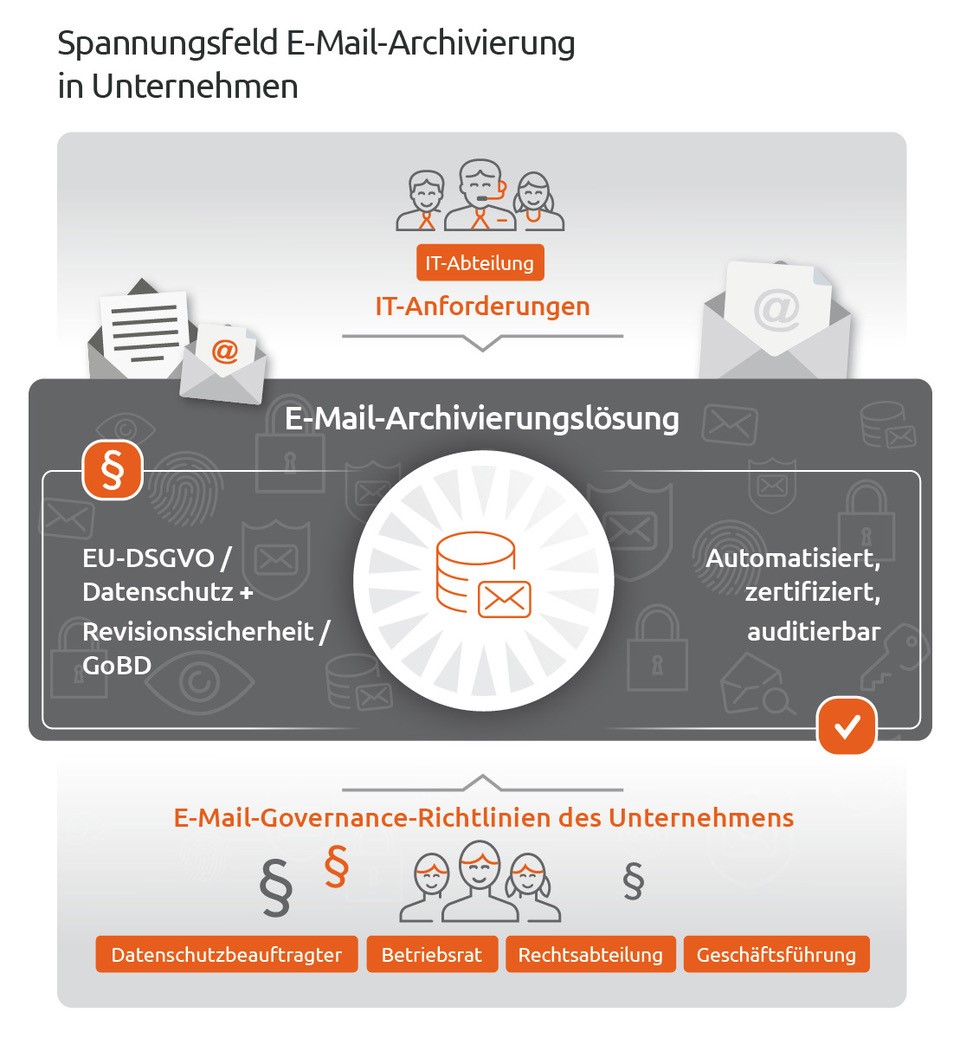 Spannungsfeld E-Mail archivierung