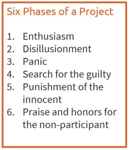 six phases of a project