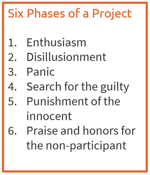 The Six Phases of Project Management