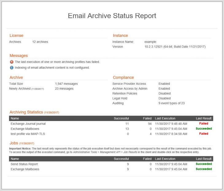 spe statusreport