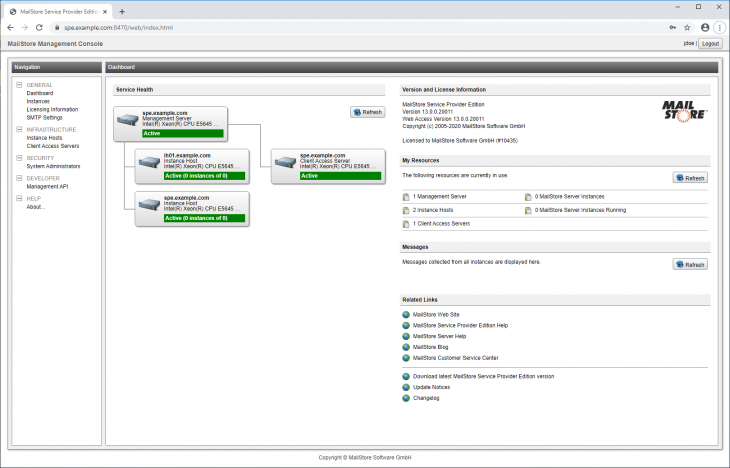 Dashboard MailStore SPE