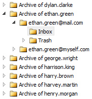 Example of a folder structure in the MailStore Outlook Add-in