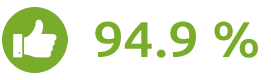 94,9 Percent Overall Customer Satisfaction