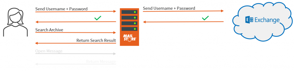 Basic Authentication in MailStore