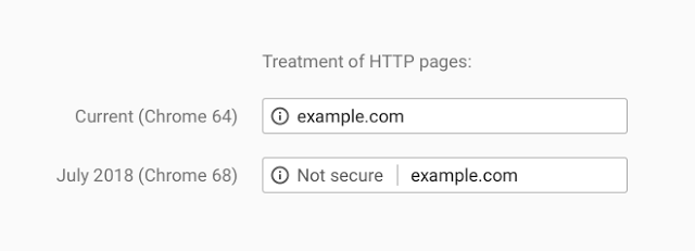 Warning HTTP pages