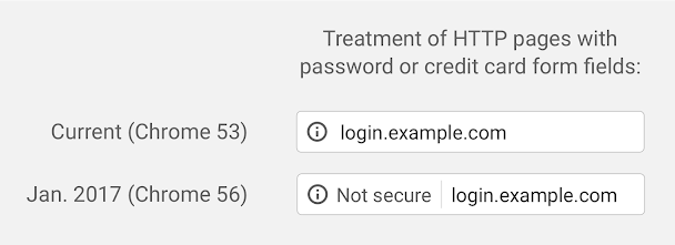 Warning Form Fields