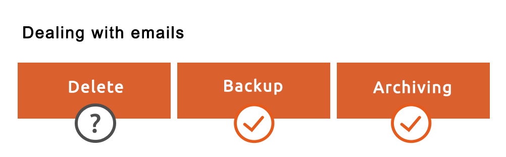Dealing with e-mails - delete, backup or archive?