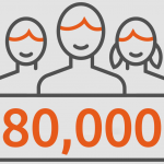80,000 SMBs are using MailStore Server to archive their emails
