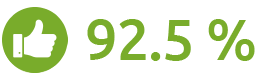 Customer Satisfaction Q3 2022