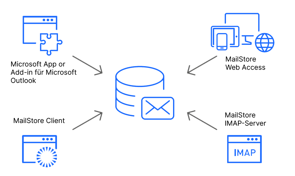 Are You Using a Different Email Client?